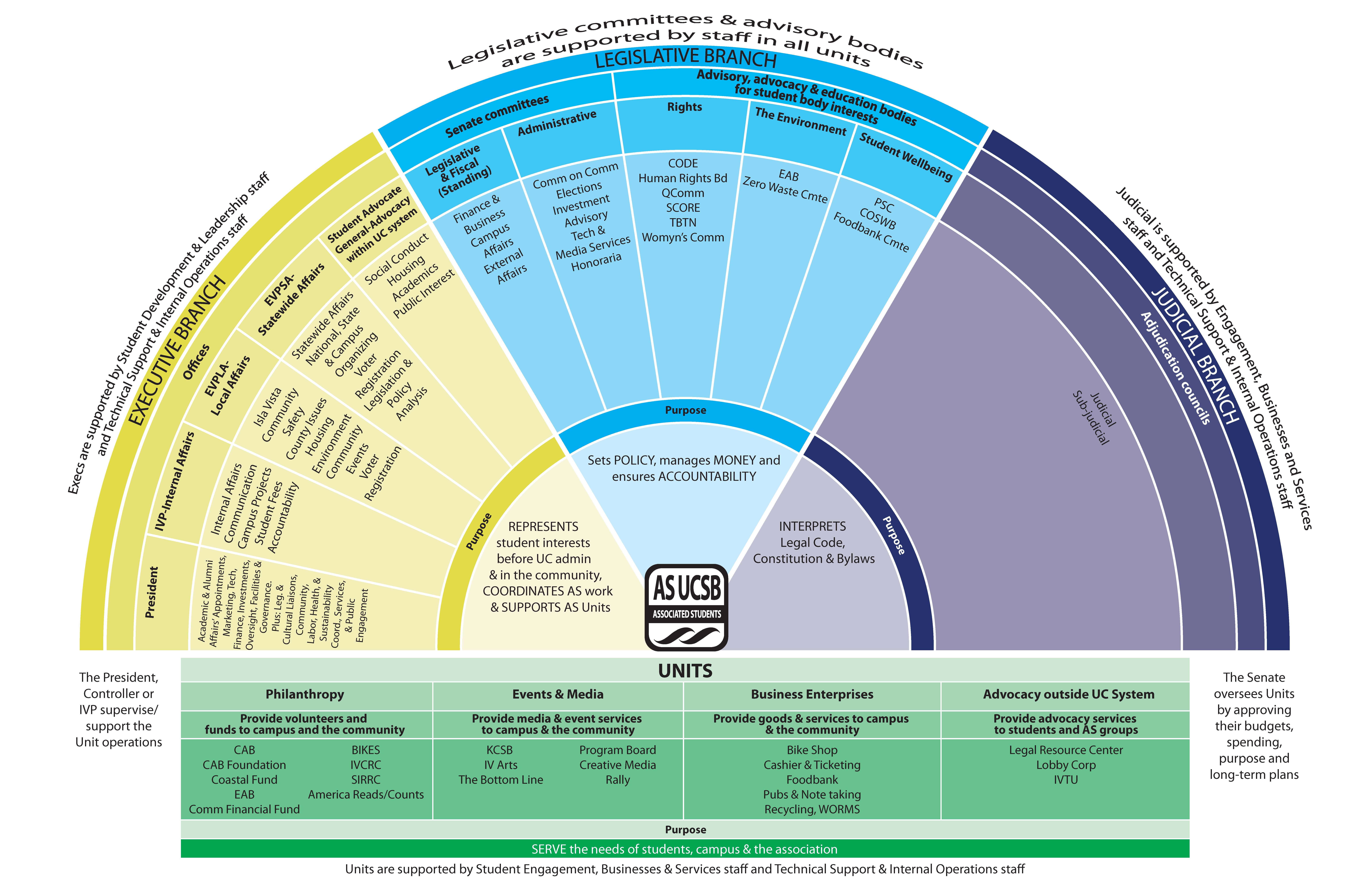 Organization Chart Non Pfrofit Organization Chart Non Pfrofit