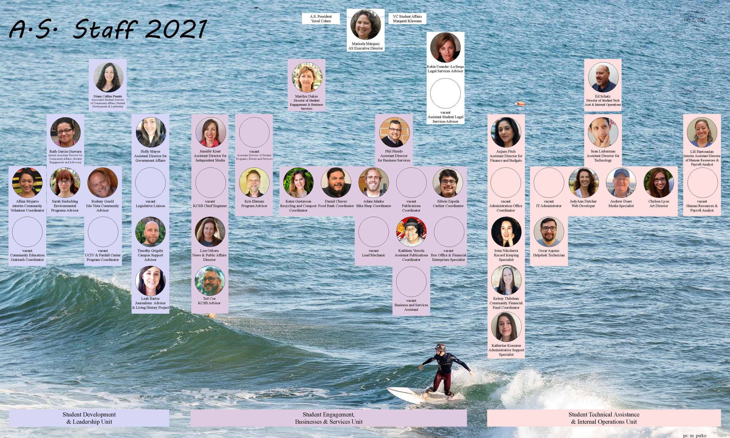 Staff Org Chart Associated Students Ucsb
